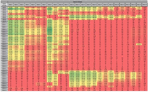 Unbiased screening of 59 antigen-specific antibody pairs on the U-PLEX platform